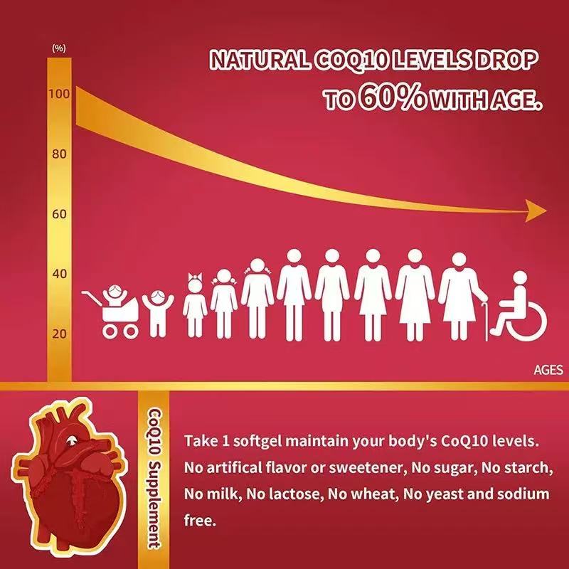 CoQ10 for energy